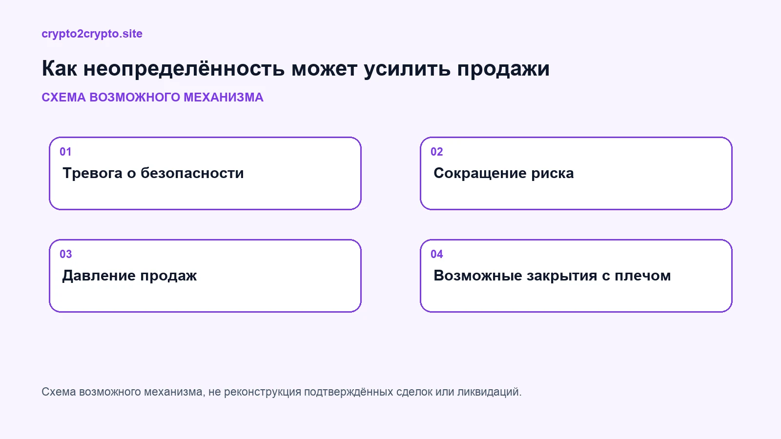 Схема возможного механизма, не реконструкция подтверждённых сделок или ликвидаций.